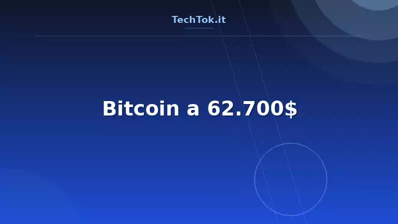 Bitcoin a 62.700$