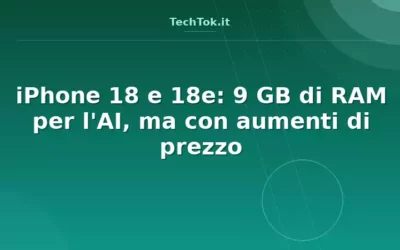 iPhone 18 e 18e: 9 GB di RAM per l’AI, ma con aumenti di prezzo
