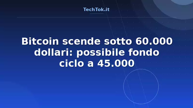 Bitcoin scende sotto 60.000 dollari: possibile fondo ciclo a 45.000