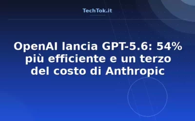 OpenAI lancia GPT-5.6: 54% più efficiente e un terzo del costo di Anthropic