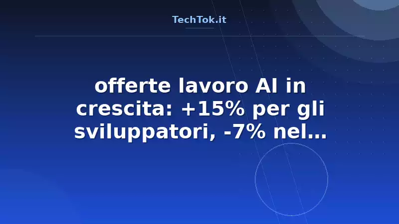 offerte lavoro AI in crescita: +15% per gli sviluppatori, -7% nel mercato USA