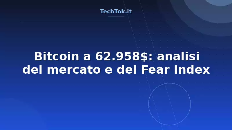 Bitcoin a 62.958$: analisi del mercato e del Fear Index