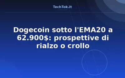 Dogecoin sotto l’EMA20 a 62.900$: prospettive di rialzo o crollo
