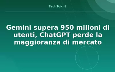 Gemini supera 950 milioni di utenti, ChatGPT perde la maggioranza di mercato