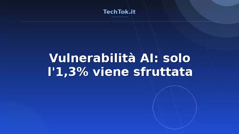 Vulnerabilità AI: solo l'1,3% viene sfruttata