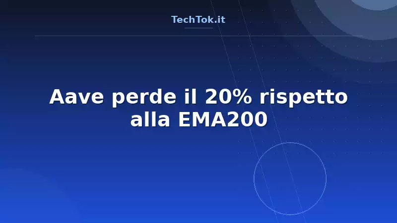 Aave perde il 20% rispetto alla EMA200
